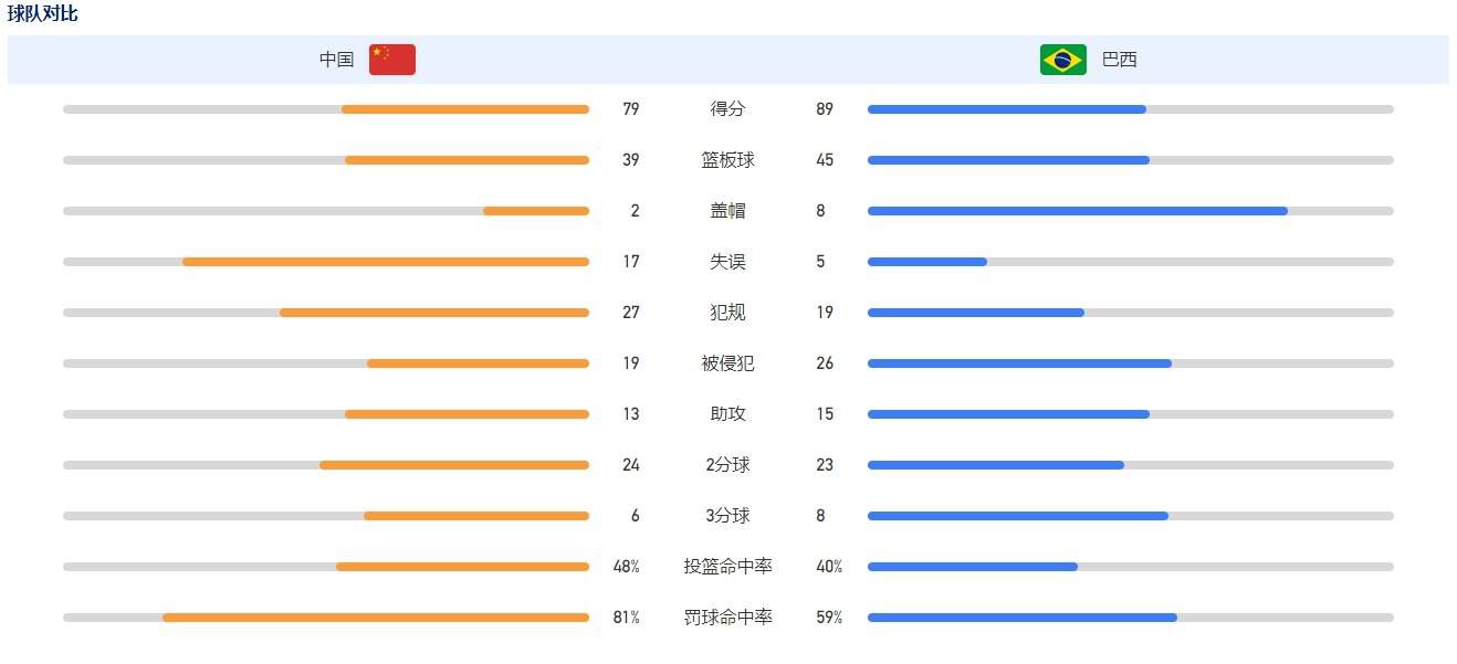 本场比赛前，双方球迷爆发大规模冲突，赛场上也火药味十足。